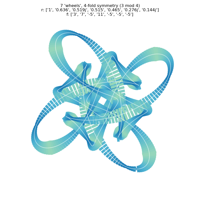 new style attempt at simulating cycling line with using lines orthogonal to the curve